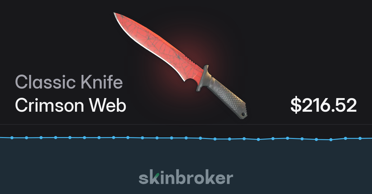 Classic Knife Crimson  (WellWorn) skinbroker